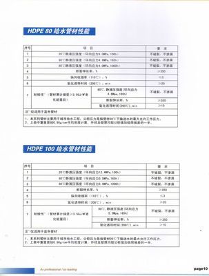 江都市佳恒工艺塑料厂 专业PE管材直销，品质与价格的双重保障